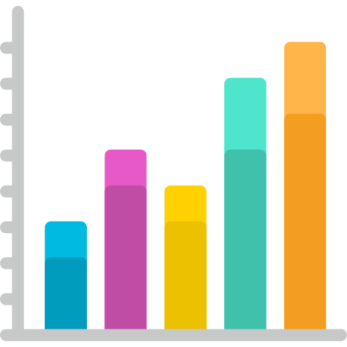 Bar graph visual